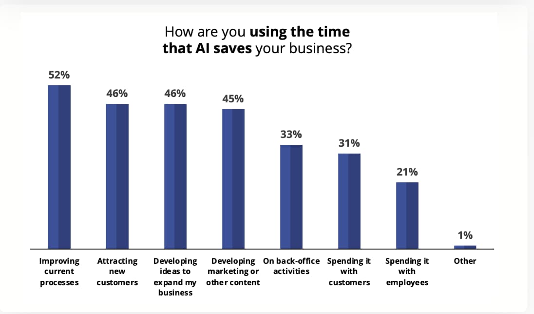 ai tools for business 